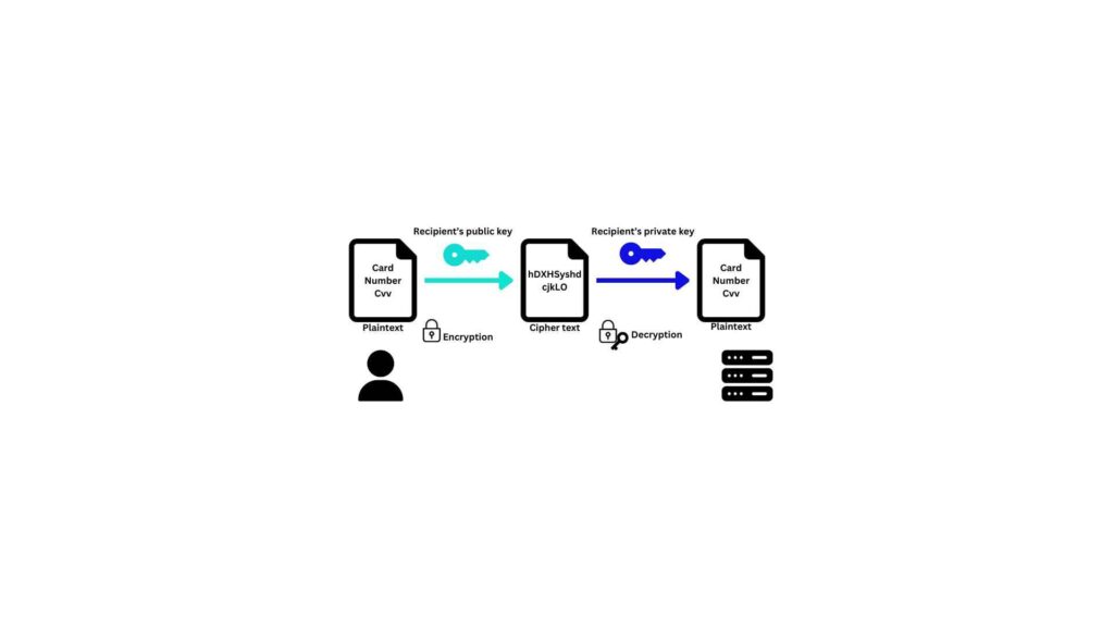 Decryption Of Private Key