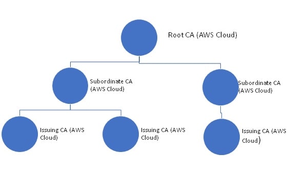 Private Cloud