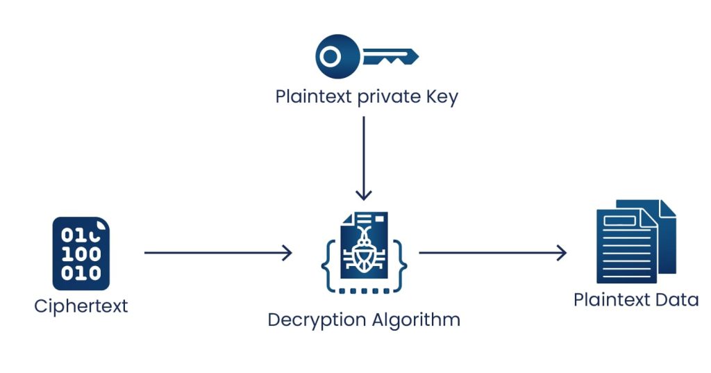 Decrypt With Data Key Pair