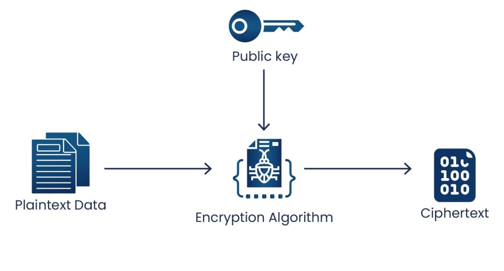 Encrypt With Data Key Pair