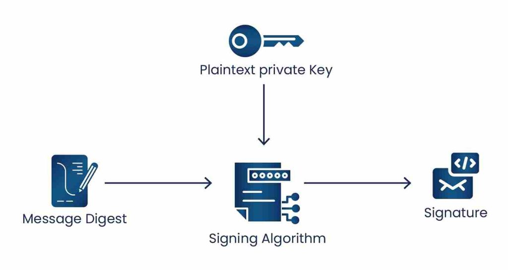 Sign With Private Key