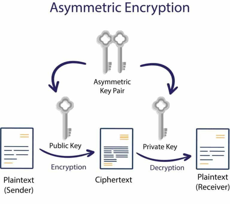 explain case study in cryptography and security