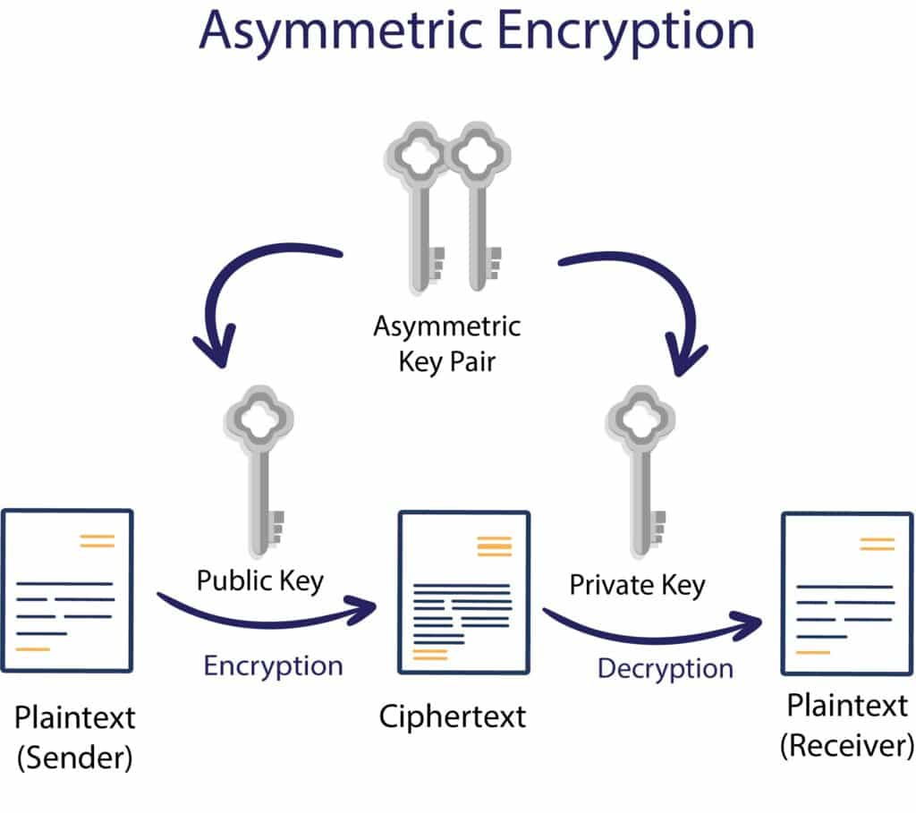 contemporary symmetric ciphers