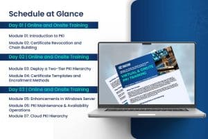 PKI Training