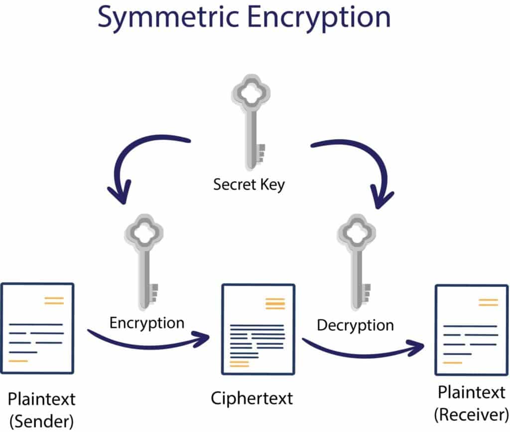 dcrypt crypto