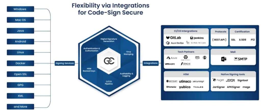 Code Sign Secure Integrations Flexibility
