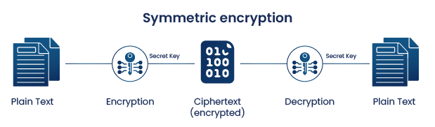 is pki symmetric or asymmetric