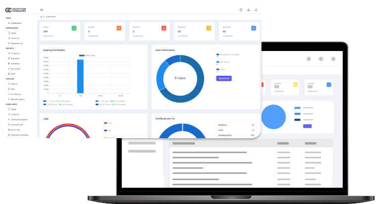 Certificate Lifecycle Automation