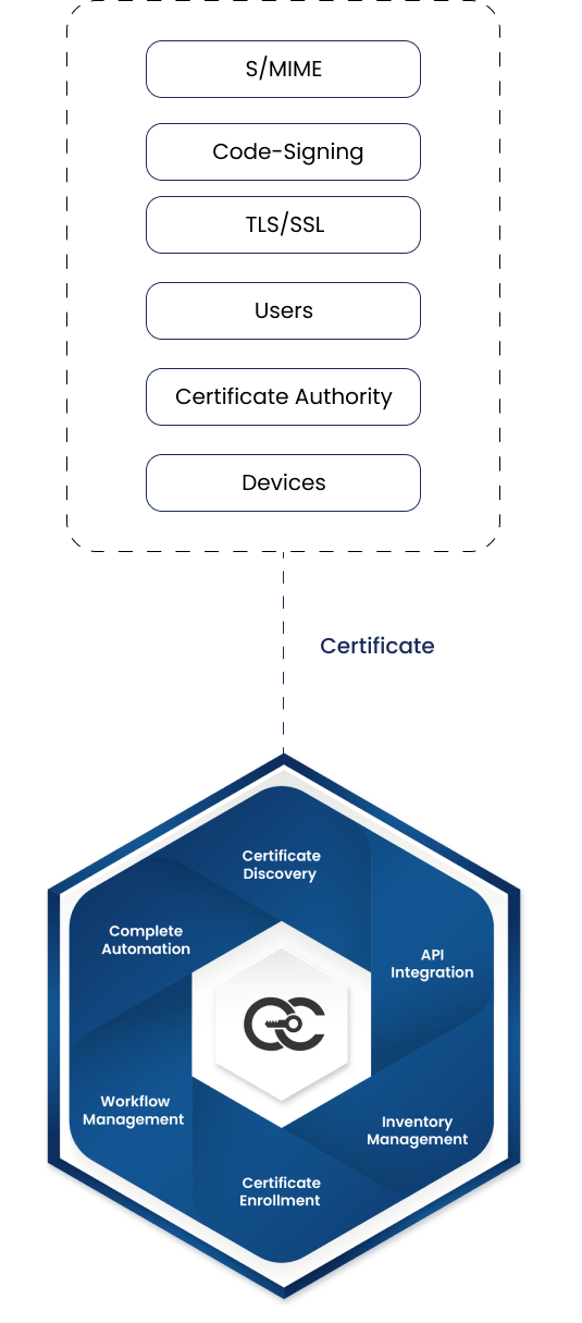 Advance Integrations