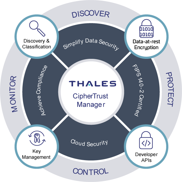 ciphertrust platform diagram