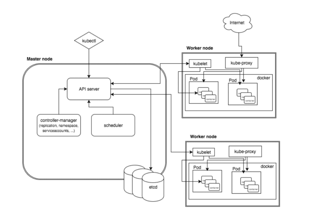PKI-TLS-in-Kubernetes