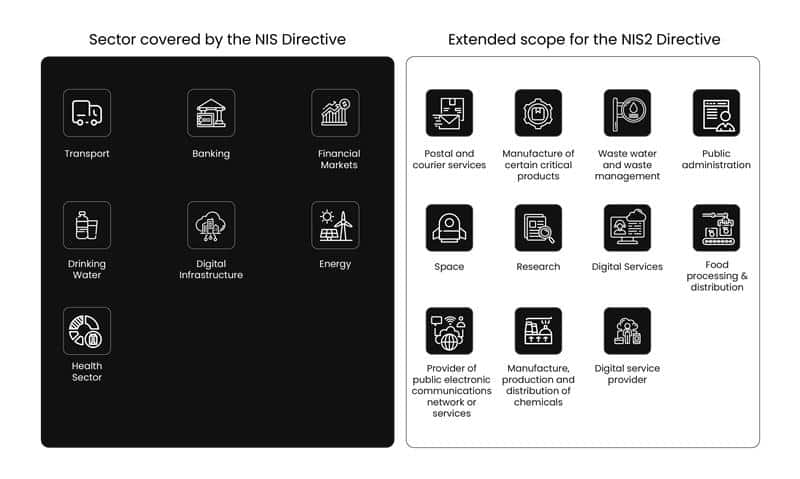 NIS2